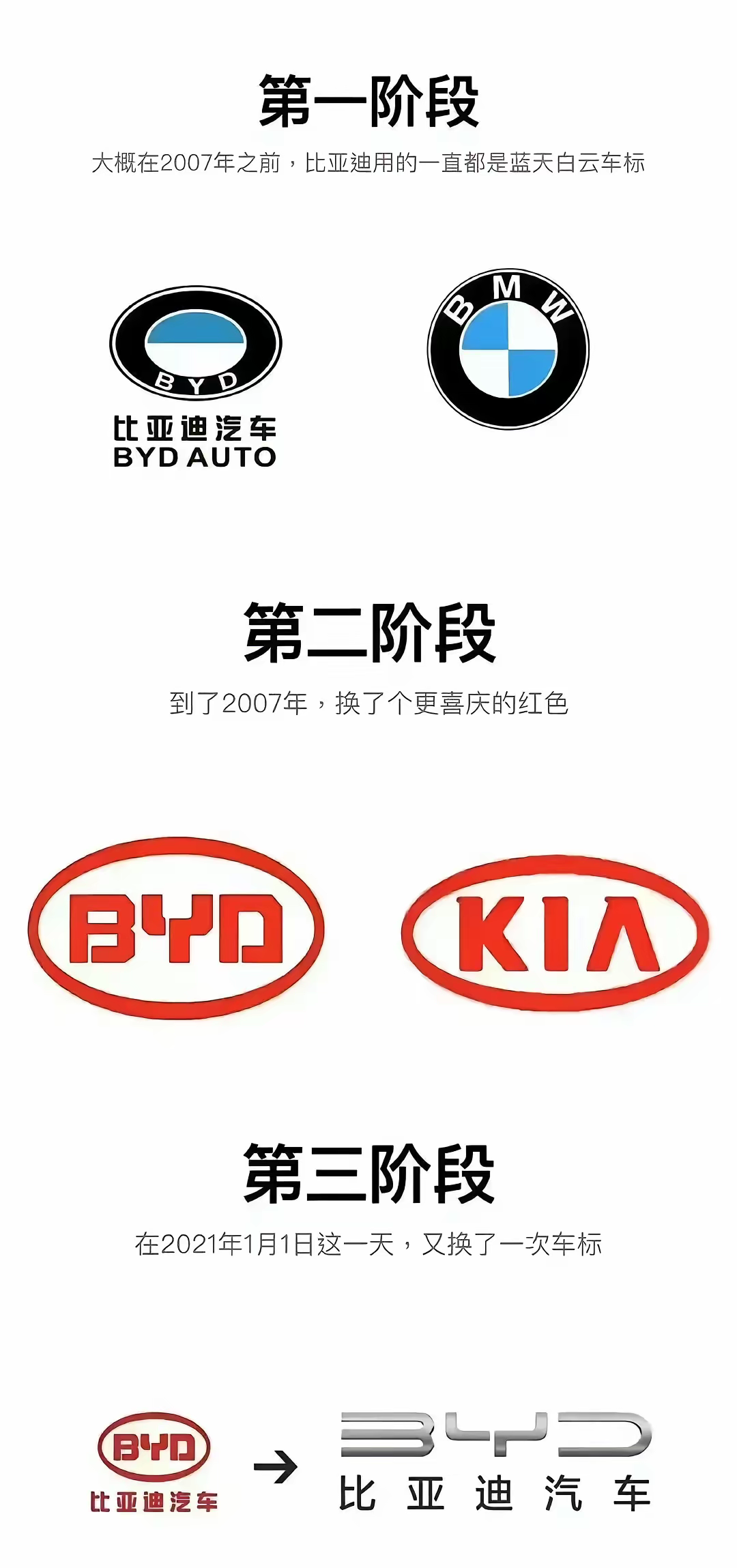 BYD's logo 
